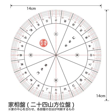 二十四山陰陽|二十四山法